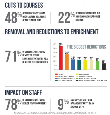 sixth-form-stats_E92