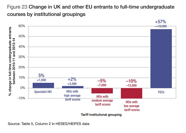 HEFCE