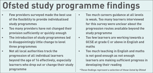 Ofsted-table