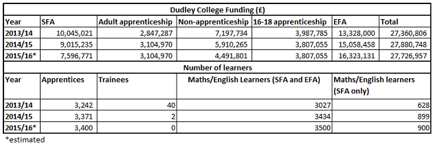 Dudley