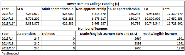 Tower Ham