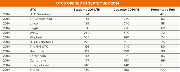 2014utc