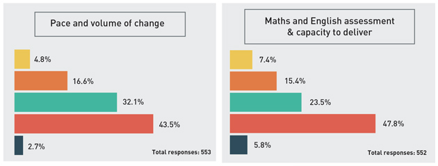 graphs-2