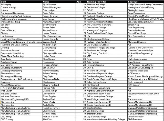 Competitors list