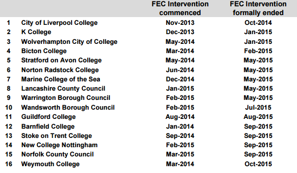 FE comissioner report table