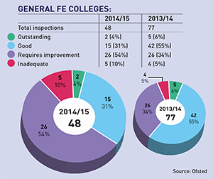 Ofsted-Pie-Chart-1