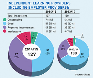 Ofsted-Pie-Chart-2