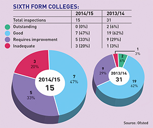 Ofsted-Pie-Chart-3