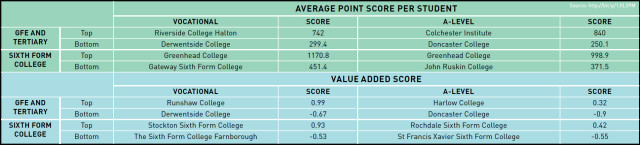 a level voc table