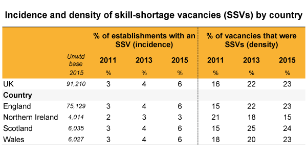 skills-table2