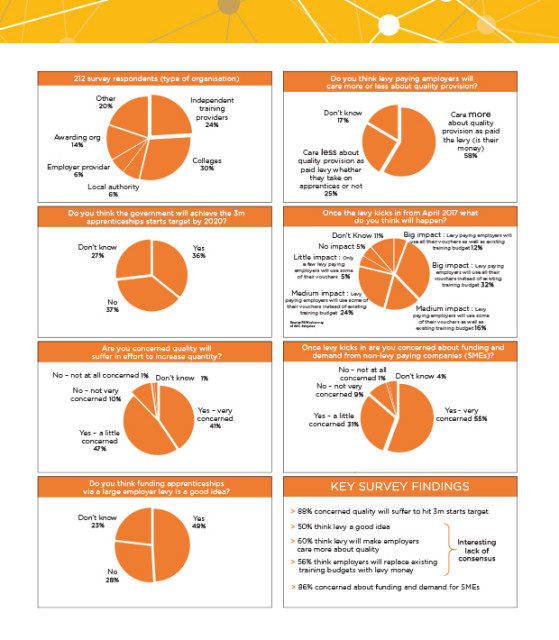 Survey-pie-charts