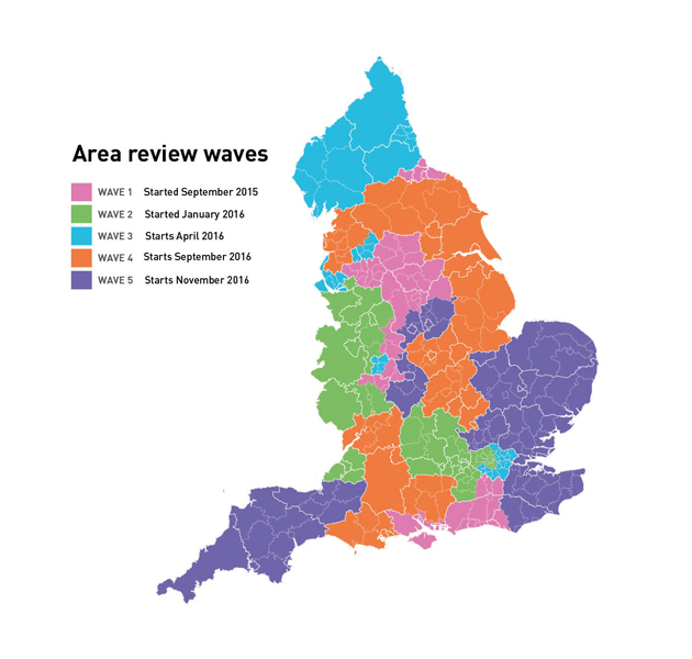 area-review-waves