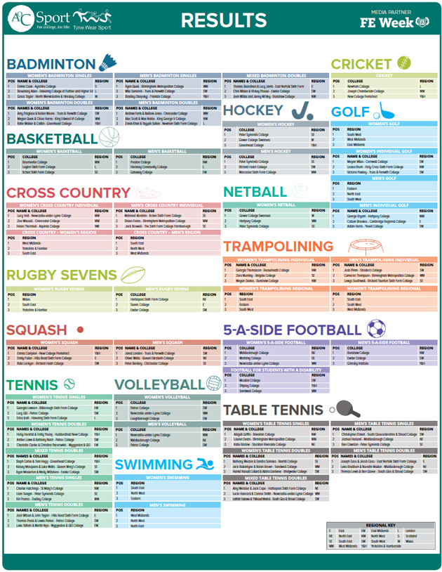 Edition-171-AoC-Sports-results-table