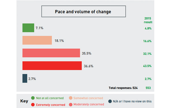 Issues-graph-3-key