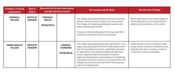 SFA-table2