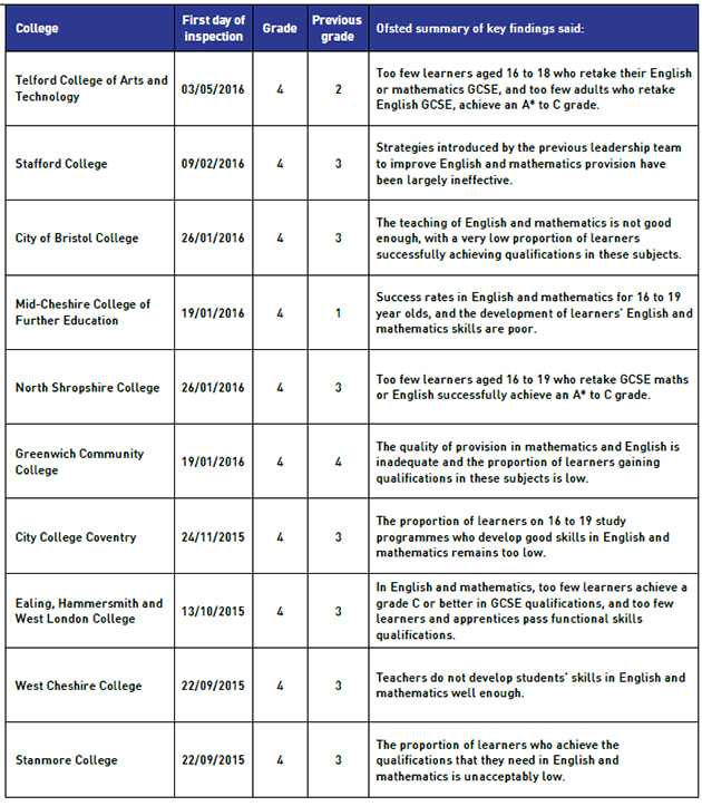 Grade-four-table