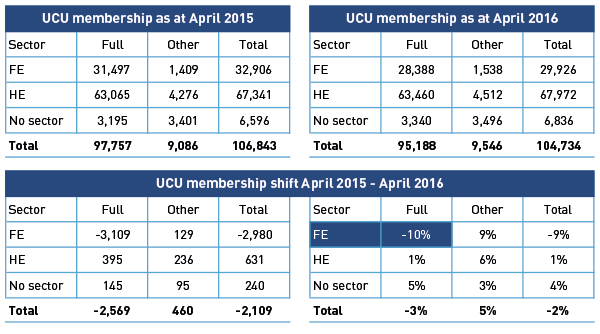 Table-UCU-membership-stats.xlsx