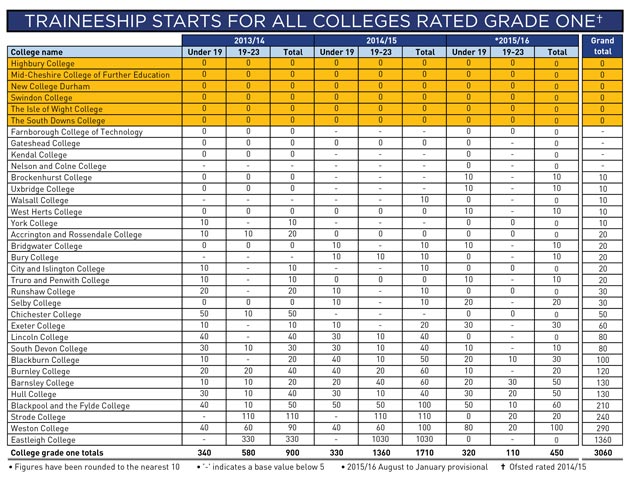 Traineeship-chart-1