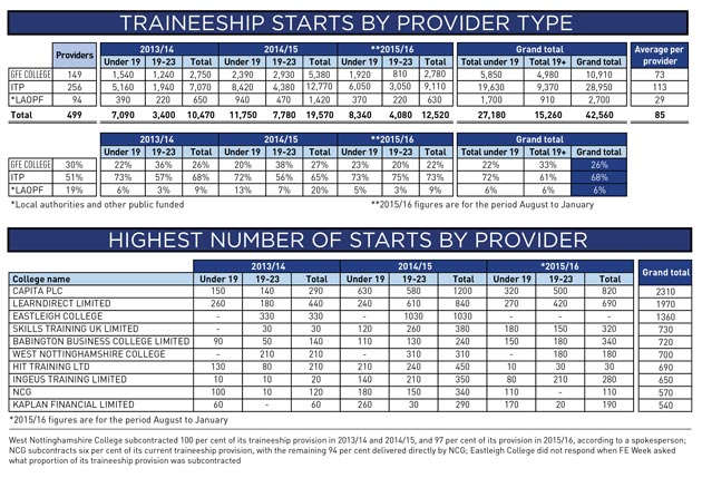 Traineeship-chart-2