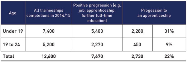 front-traineeship-table