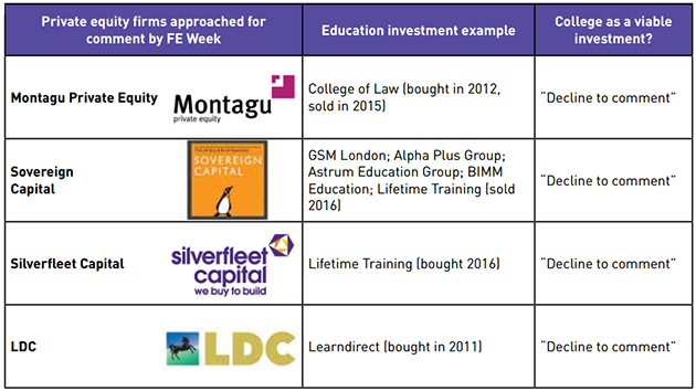 private-equity-table