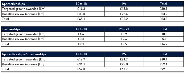 Apprenticeships-table-600