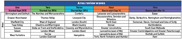 Area-review-630