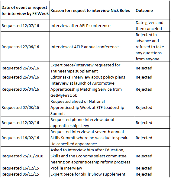 Boles-interview-rejections-table