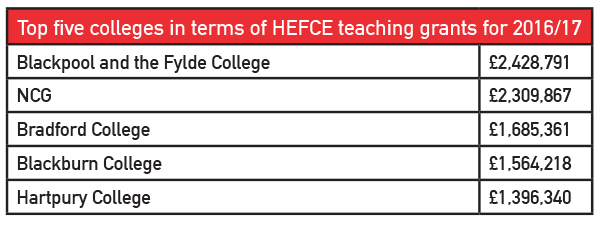 Top-5-colleges-table-600