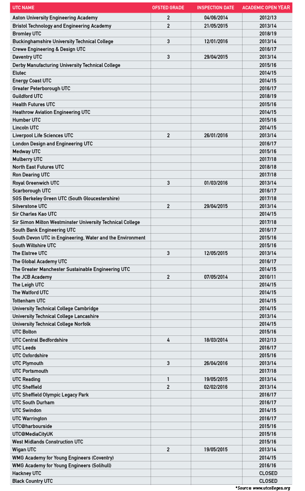 UTC-table-for-web-630px