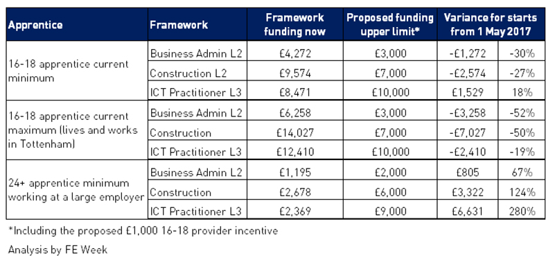 Levy-analysis-table-1