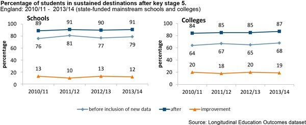 Percentage-of-students-600px