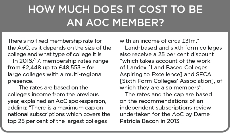 how-much-does-it-cost-to-be-aoc-member