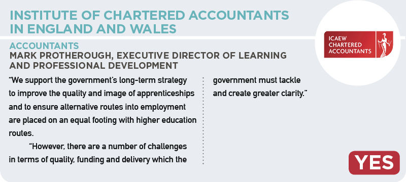 institute-of-chartered-accountants