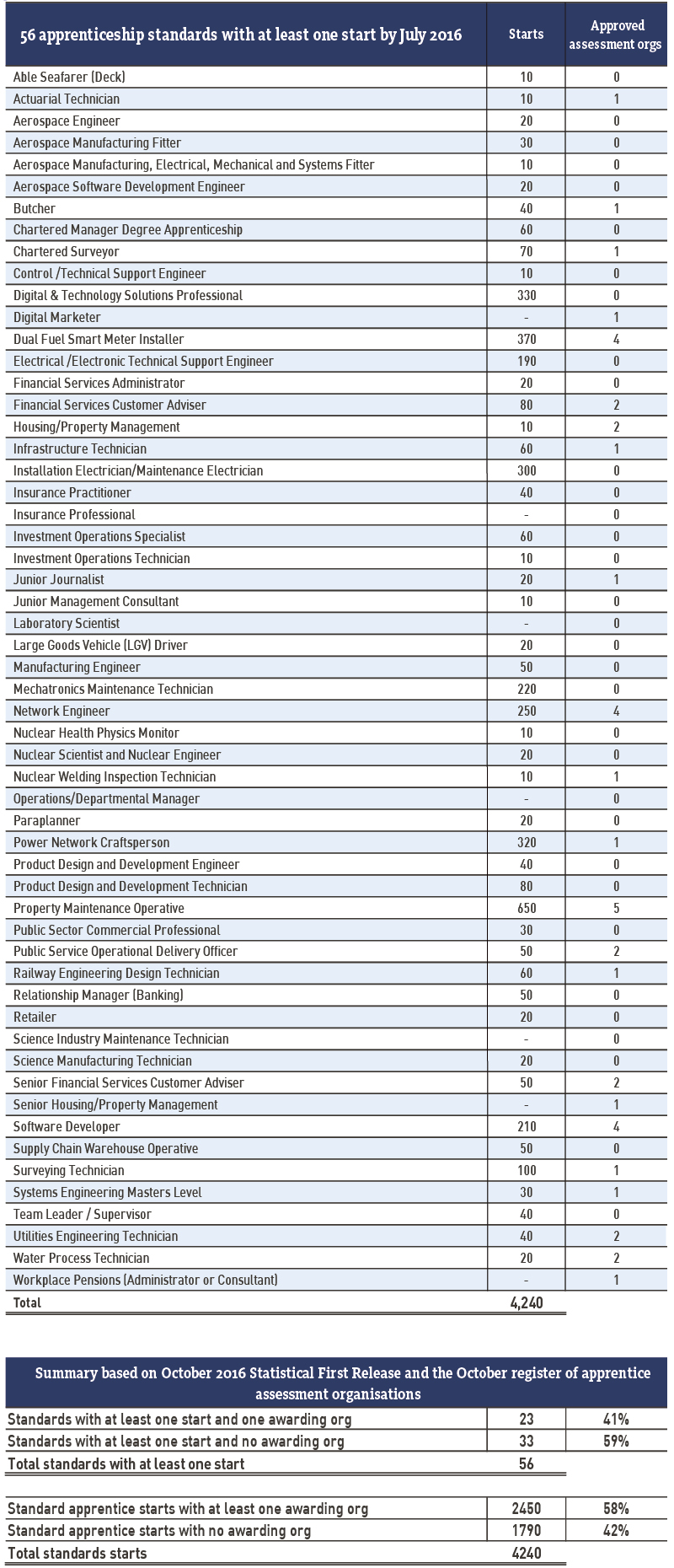 tables2