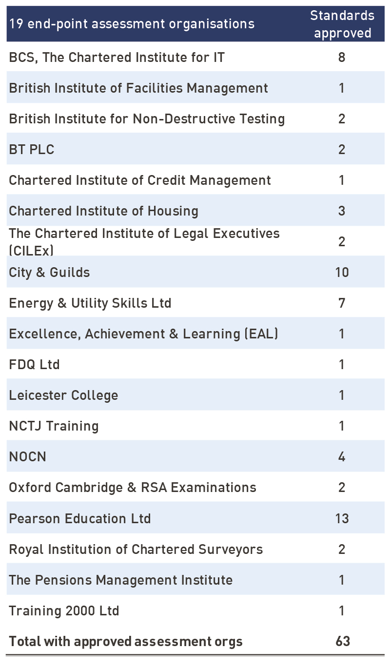 tables3