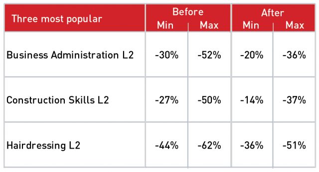 framework-table | FE Week framework-table