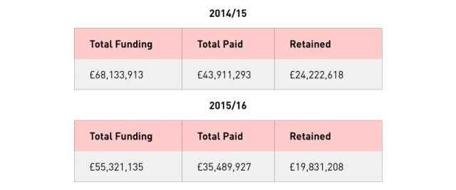 funding-table