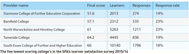 learner2