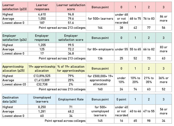 tables-explained-e190