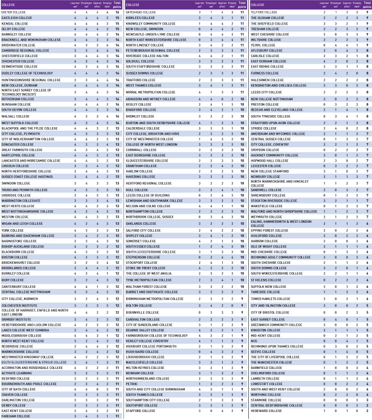 p23-overall-points