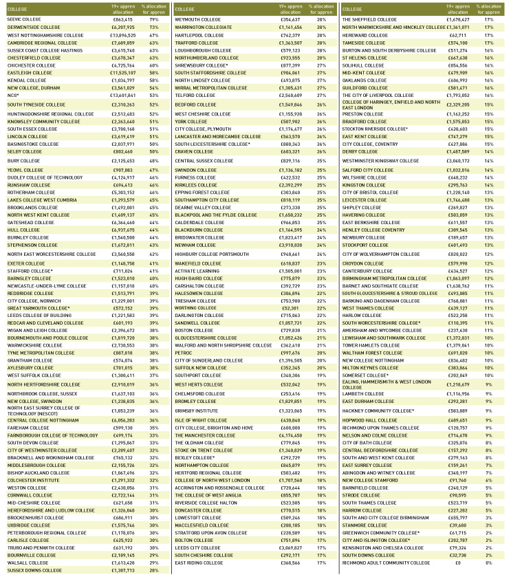 p26-adult-apprenticeships