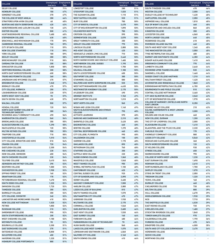 p27-employment-rate