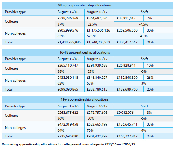 page-8-appren-allocation-table