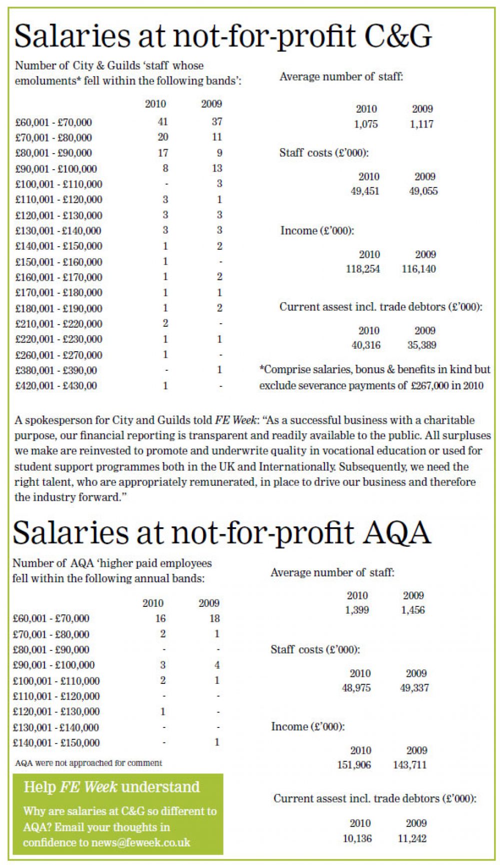Not for profit Salaries You Decide 