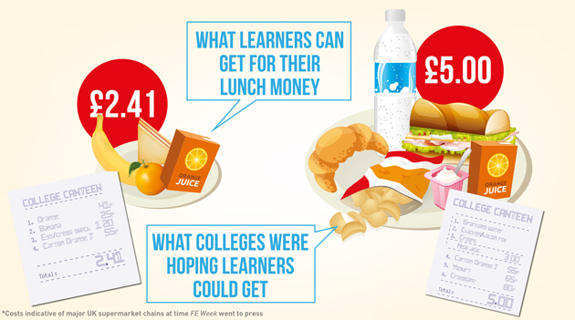 ‘Don’t spend Bursary Fund cash on FE free meals top-up’ — DfE ‘Don’t spend Bursary Fund cash on FE free meals top-up’ — DfE