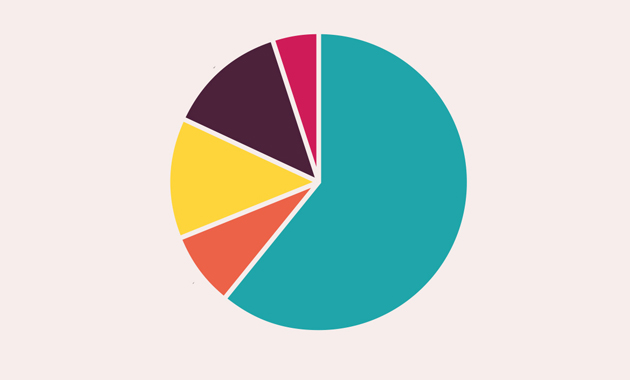 graph | FE Week