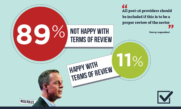 Survey reveals principals’ unease with area reviews Survey reveals principals’ unease with area reviews