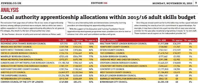 Local authorities come under the FE Week 2015/16 adult apprenticeship allocations spotlight Local authorities come under the FE Week 2015/16 adult apprenticeship allocations spotlight
