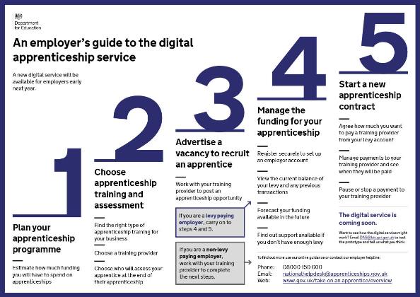 Cost of Digital Apprenticeship Service revealed Cost of Digital Apprenticeship Service revealed